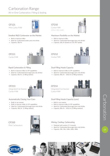 OMVE Carbonation Range