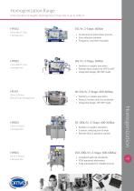 OMVE Homogenization Range