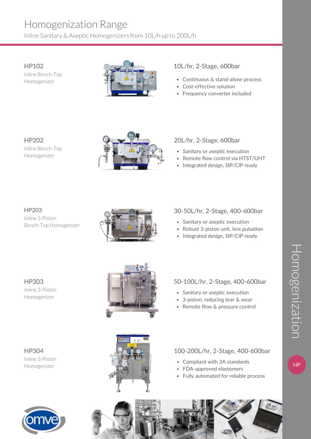OMVE Homogenization Range - OMVE Lab & Pilot Equipment