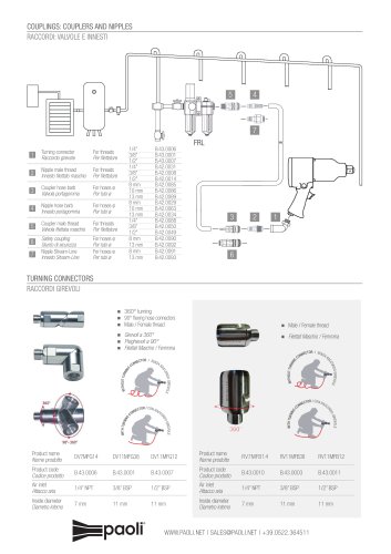 Couplings