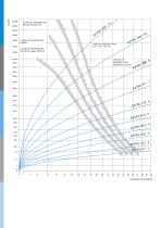 Bomba de Engranajes para Extrusión - 4