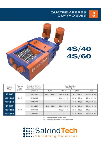 TRITURADOR INDUSTRIAL 4 EJES SERIE 4S 40÷60 CV FICHA DE DATOS