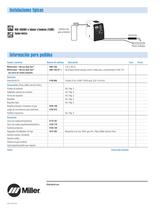 Millermatic® 140 con Auto-Set - 4