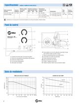 Millermatic® 180 - 2