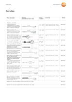 Instrumento para mediciones VAC - testo 445 - 5