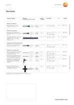 Medidor de temperatura (1 canal) - testo 110 - 4