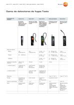 testo 316-1 - 2