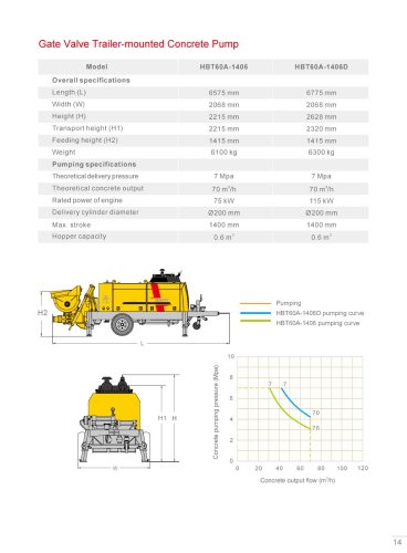 HBT60A1406