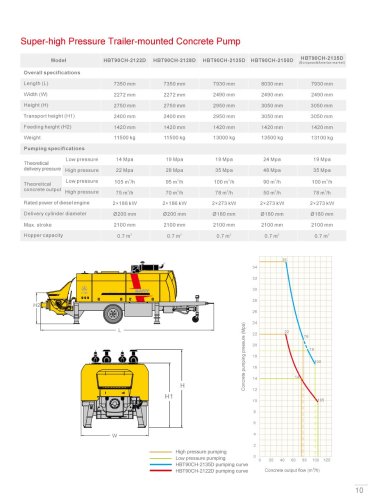 HBT90CH2122D