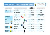 Gama para líquidos (Power Point) - 9