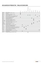 Catálogo PDF (Química FIBRO) - 6