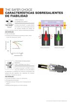 MÁXIMA SEGURIDAD PARA LAS PERSONAS Y LOS ÚTILES MUELLES DE GAS FIBRO – THE SAFER CHOICE - 6