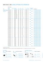 BENZ Angle Heads SELECT LINE BLP-4