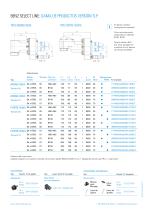 BENZ Angle Heads SELECT LINE TLP-2