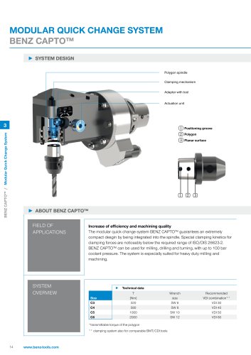 Product sheet: BENZ CAPTO™: Modular Quick Change System