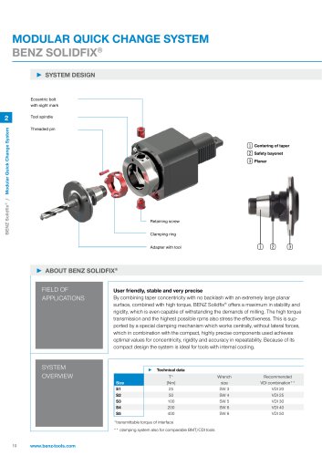 Product sheet: BENZ Solidfix®: Modular Quick Change System