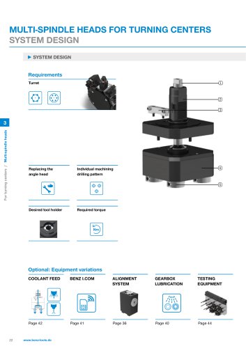 Product sheet: Multi-spindle heads for turning centers