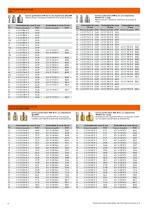 Máquinas perforadoras FEIN KBU y KBH: máquinas potentes y universales para perforar metal de forma eficiente - 8