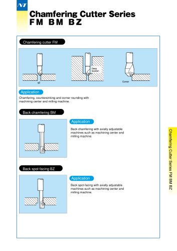 Chamfering Cutter Series