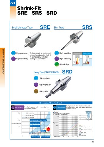 SHRINKFIT HOLDERS / SRE