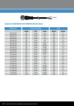 General catalog Connectivity & Access. 16/17 - 4
