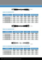 General catalog Connectivity & Access. 16/17 - 6
