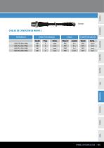 General catalog Connectivity & Access. 16/17 - 7