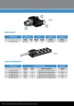 General catalog Connectivity & Access. 16/17 - 8