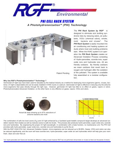 PHI Rack System