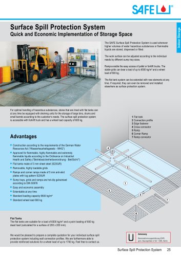 Surface Spill Protection System