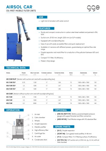 AIRSOL CAR - GGE data sheet