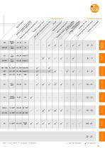 La elección adecuada para su aplicación. Caudalimetros y sensores de caudal de ifm. - 3