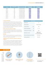 Orange Book 2025 (Español) - 7