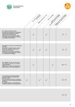 Procesamiento industrial de imágenes 2016. Sensores de visión para la detección y evaluación de objetos y escenas. - 5