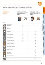 Sensores de visión de ifm. Inspección eficaz en el sector de automatización industrial. - 5