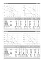 Unidades de Ventilación - Airbox - 3