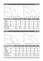 Unidades de Ventilación - Airbox - 4