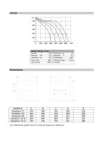 Unidades de Ventilación - Vari-Airbox - 5