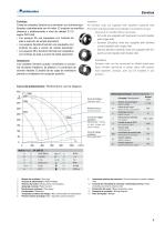 Unidades de Ventilación - Zerobox - 3