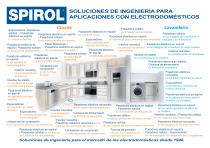 Aplicaciones con Electrodomestico - 1