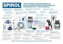 Aplicaciones en la industria médica - 1