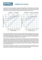 Resortes/Muelles de Platillo - 7