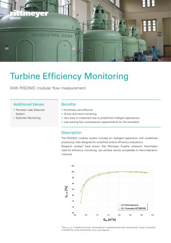 Turbine Efficiency Monitoring