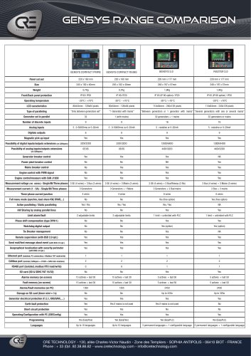 gensys compact range comparison en a2018