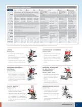 Eastman Cuchillas Redondas - 2