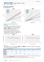 MWS /MWSS_data sheet