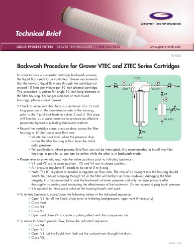 Backwashing Membranes