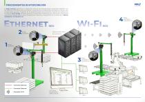 EDGE GATEWAY-2