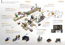 SYSDESIGN - AUTOMATIZACIÓN ROBÓTICA FLEXIBLE PARA LA FÁBRICA INTEGRADA-2