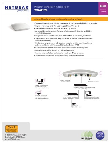 WNAP320 DATA SHEET